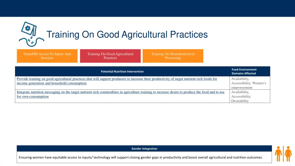 training on good agricultural practices