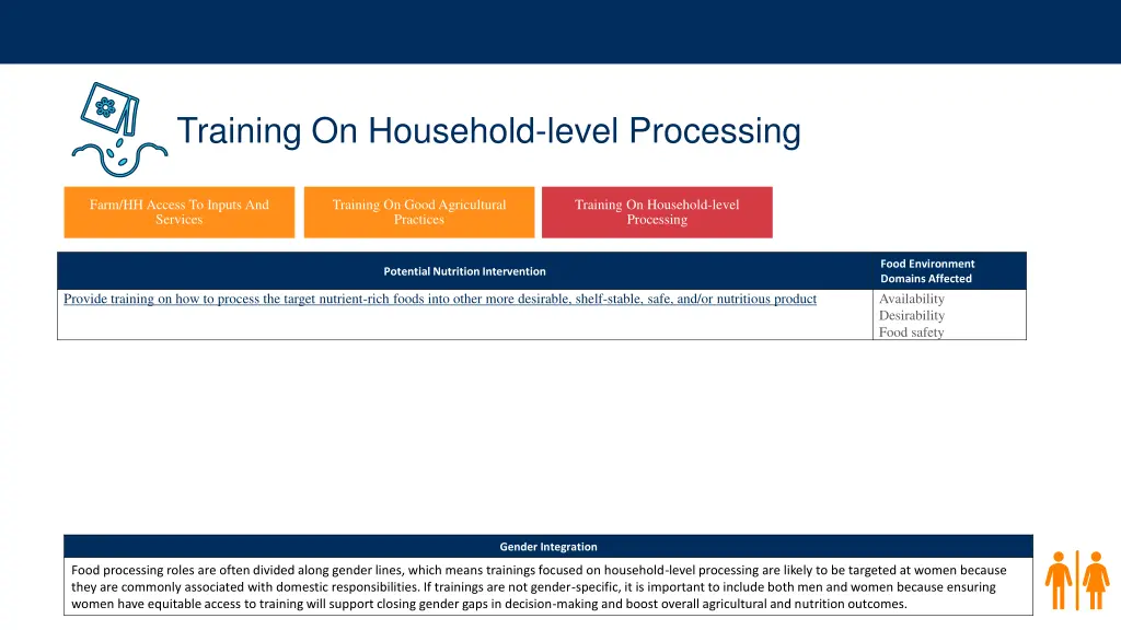 training on household level processing