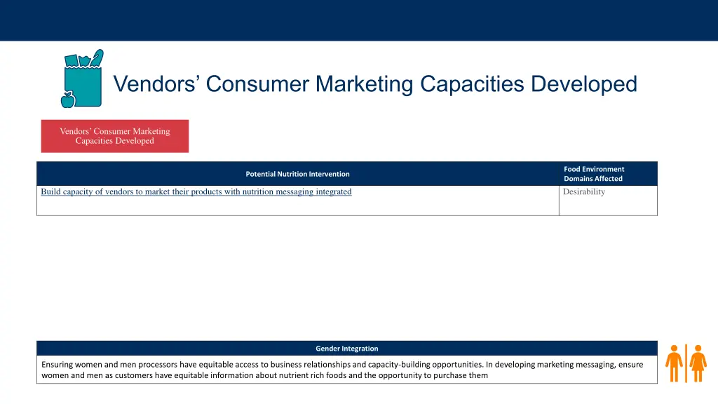 vendors consumer marketing capacities developed