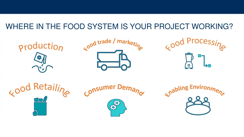 where in the food system is your project working