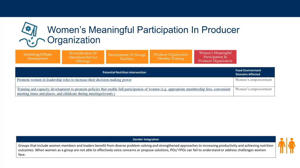 women s meaningful participation in producer