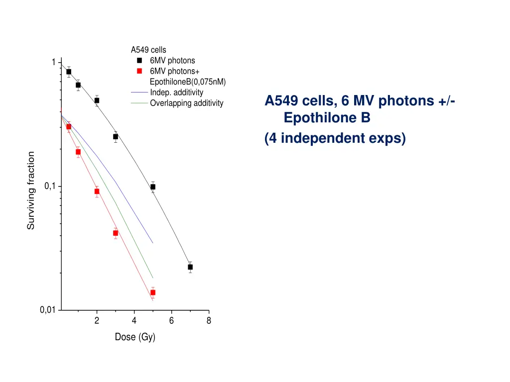 a549 cells 6mv photons 6mv photons epothiloneb