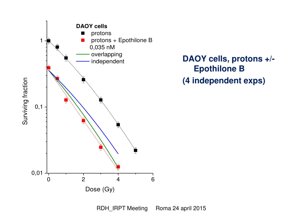 daoy cells protons protons epothilone