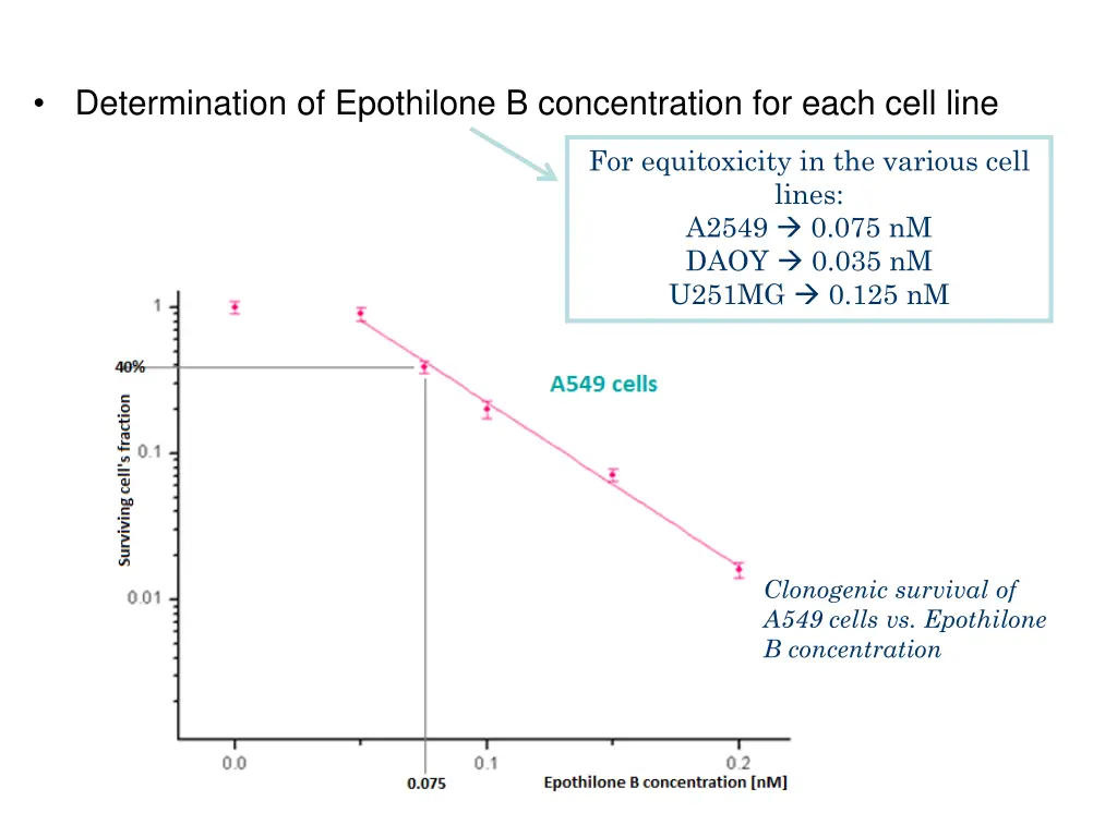 determination of epothilone b concentration