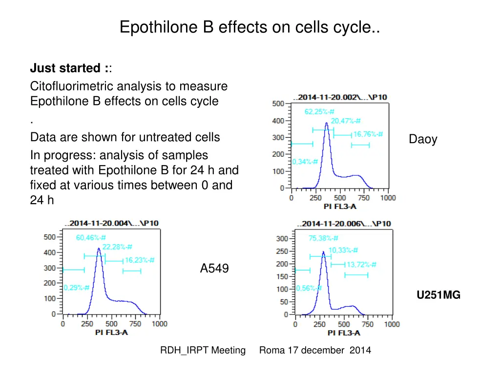 epothilone b effects on cells cycle