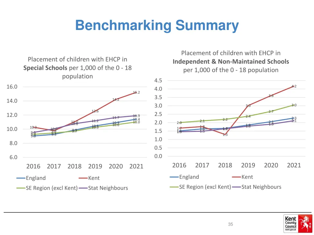 benchmarking summary