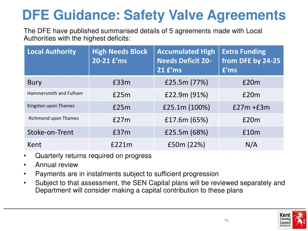 dfe guidance safety valve agreements