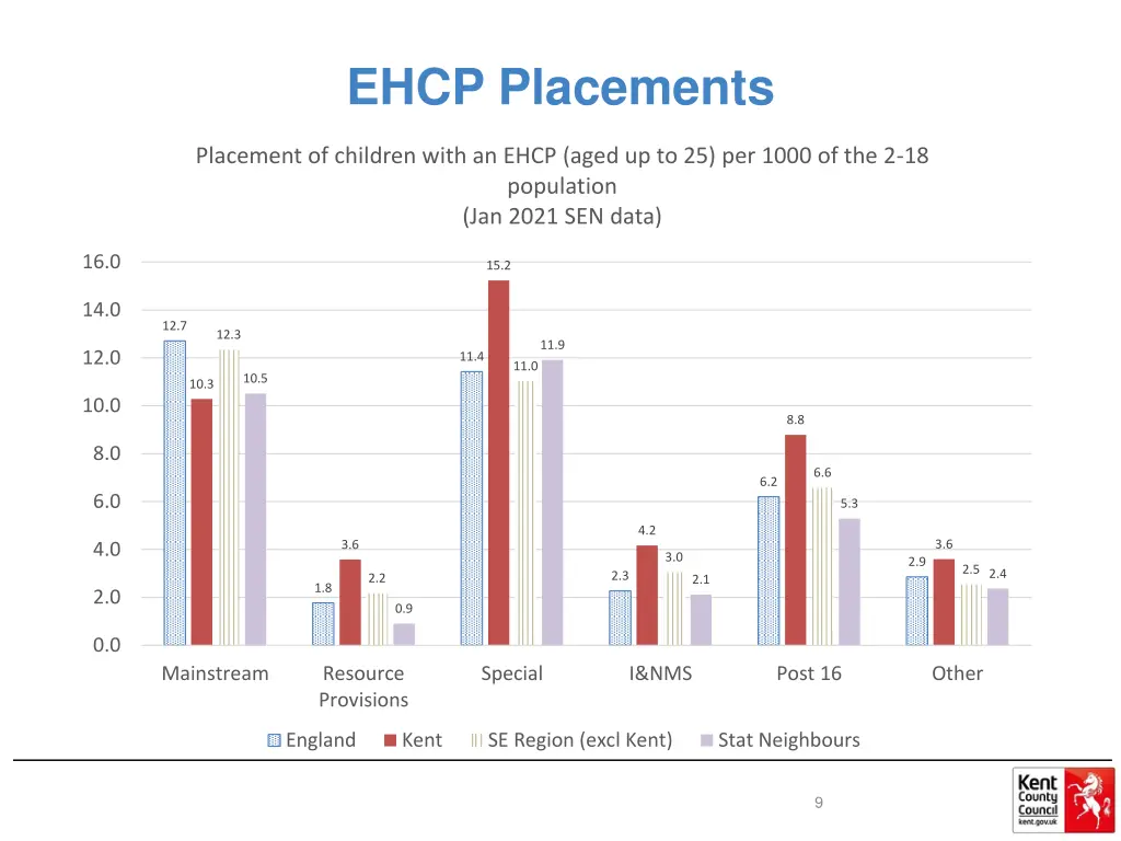 ehcp placements