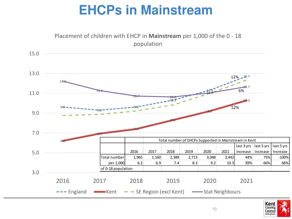 ehcps in mainstream