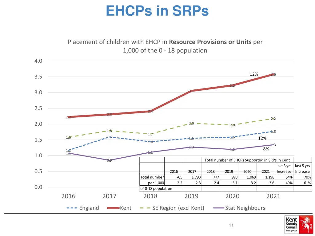 ehcps in srps