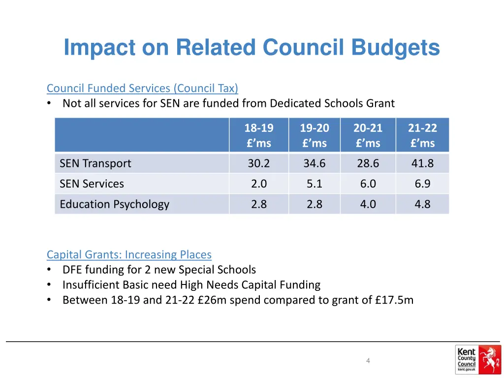 impact on related council budgets