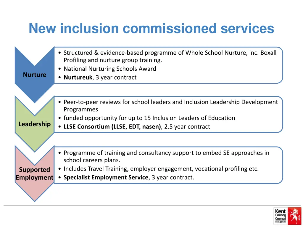 new inclusion commissioned services