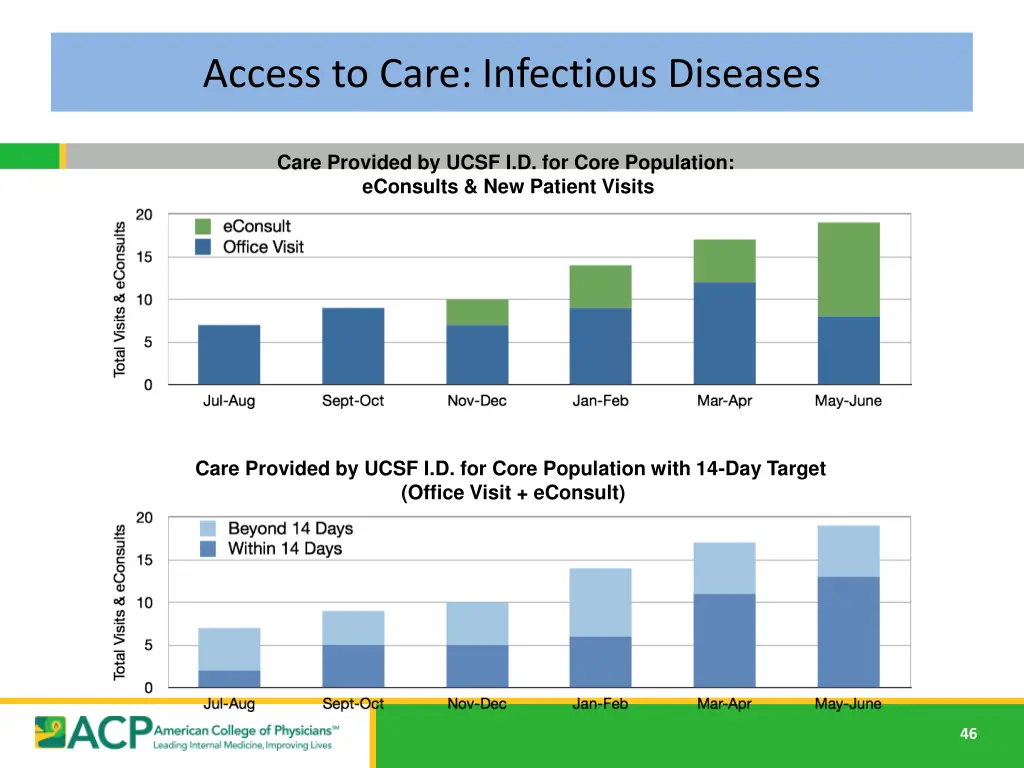 access to care infectious diseases