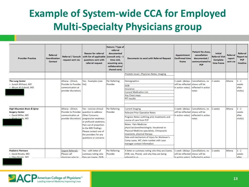 example of system wide cca for employed multi