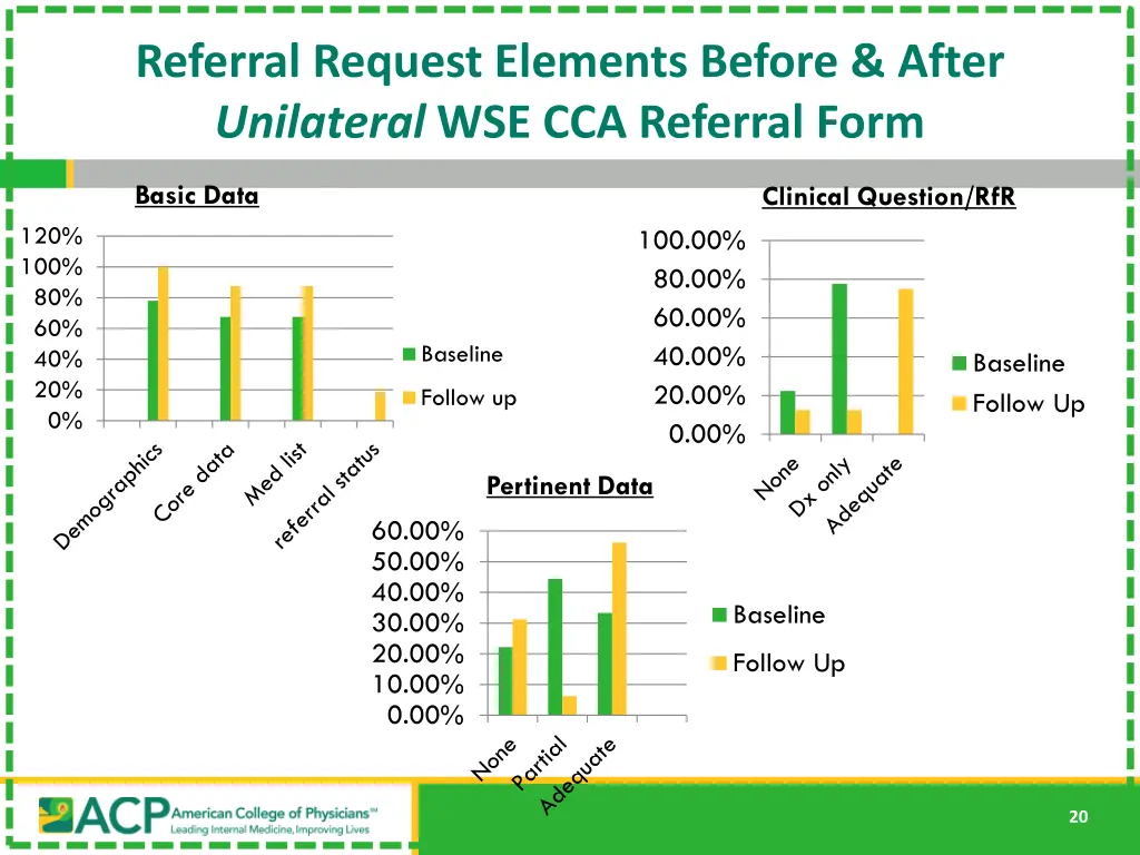 referral request elements before after unilateral