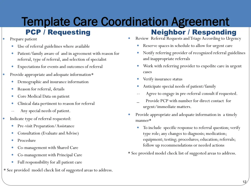 template care coordination agreement template