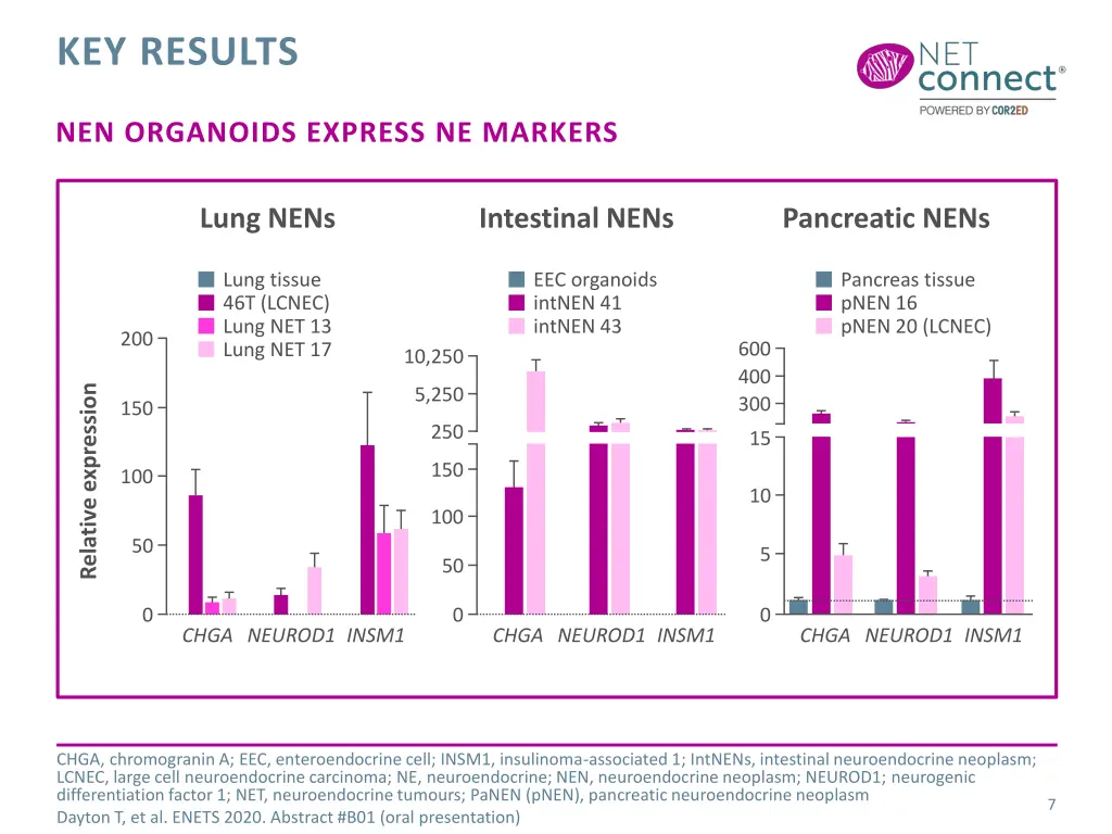 key results 1