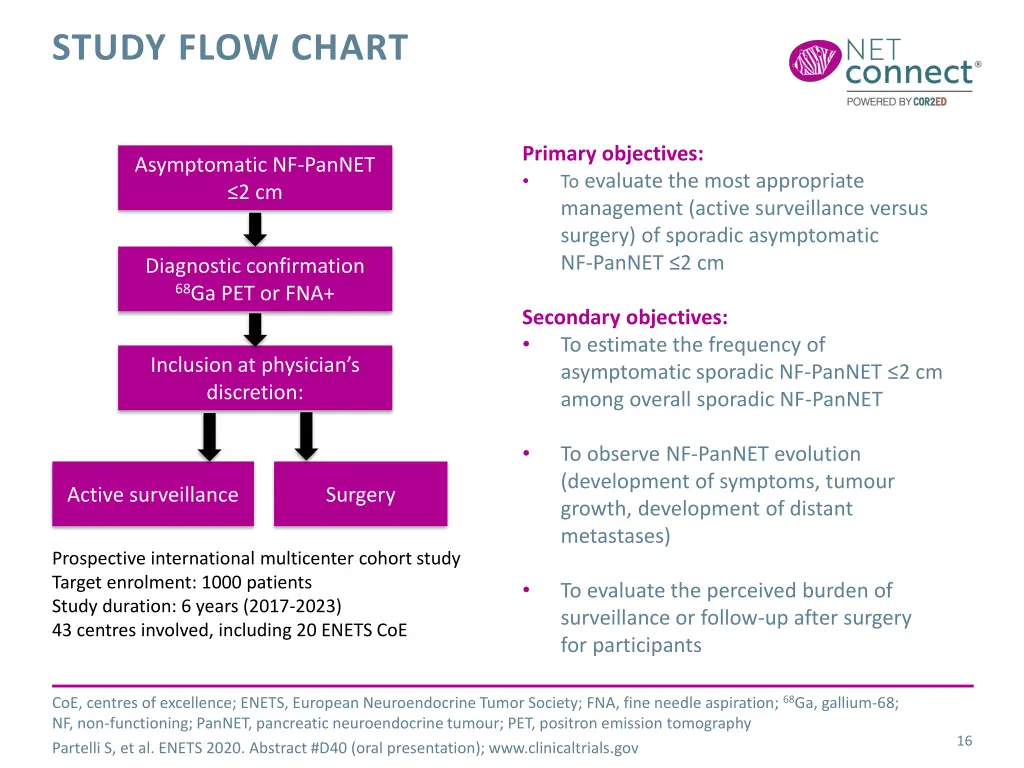 study flow chart