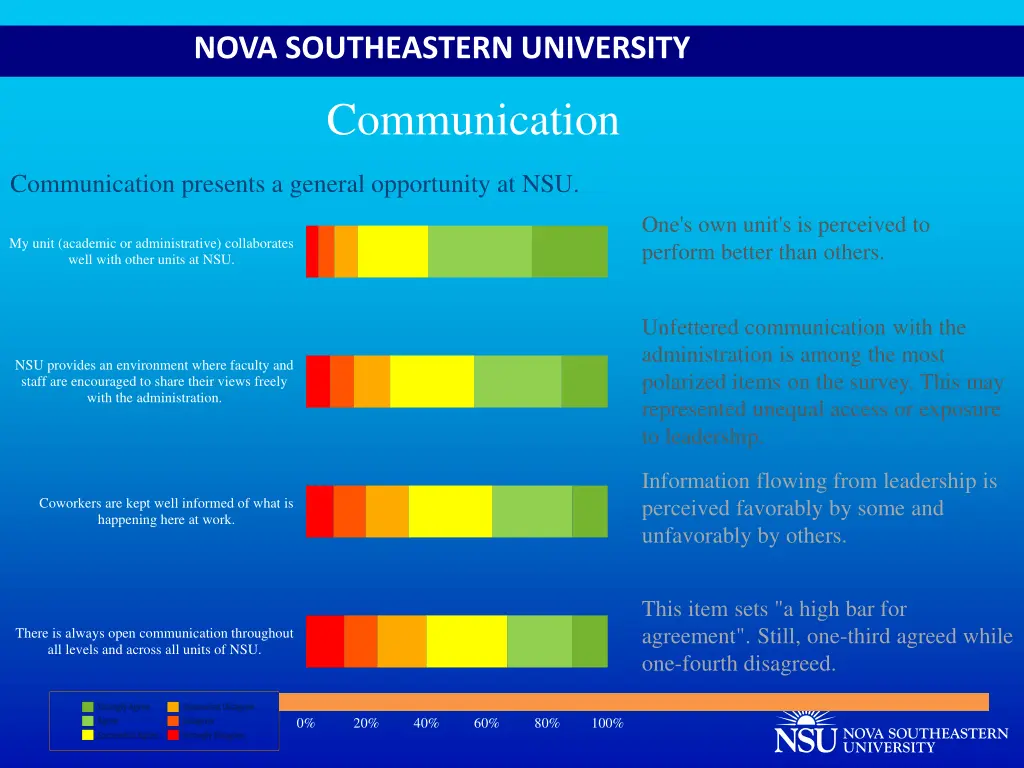 nova southeastern university 12