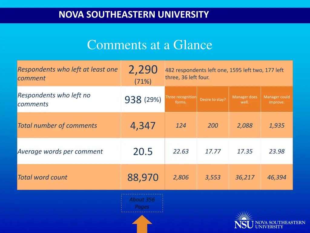 nova southeastern university 14