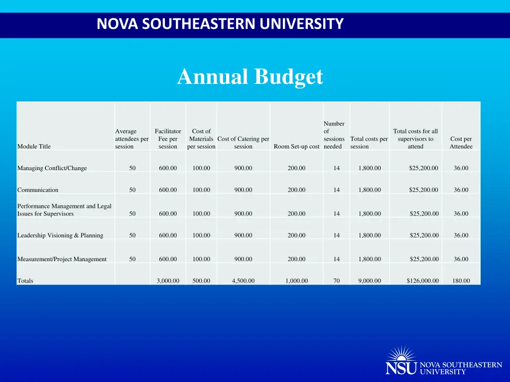 nova southeastern university 18