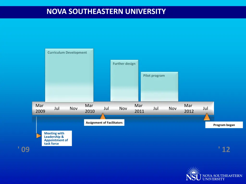 nova southeastern university 19