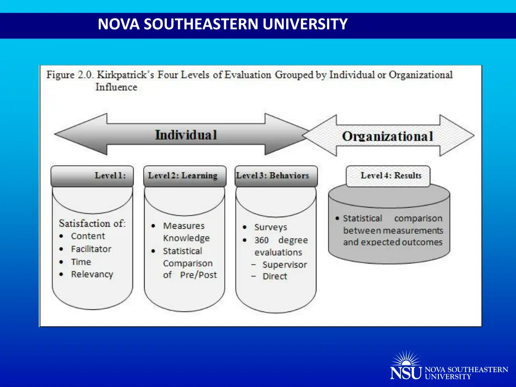 nova southeastern university 32