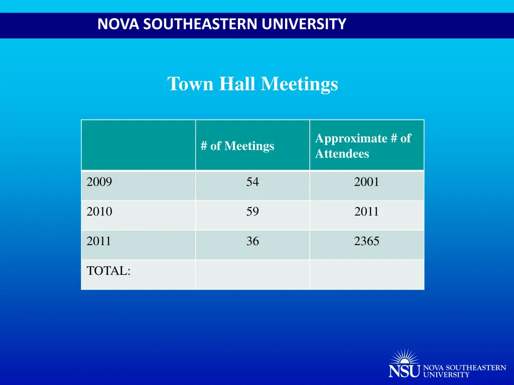 nova southeastern university 8