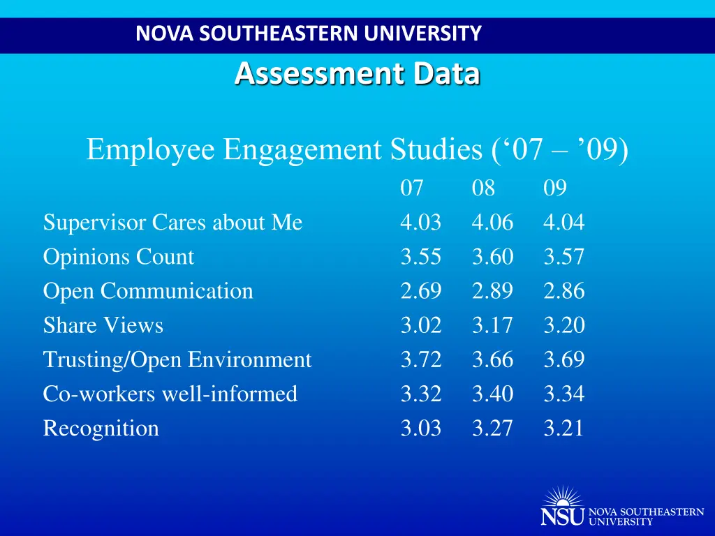 nova southeastern university assessment data