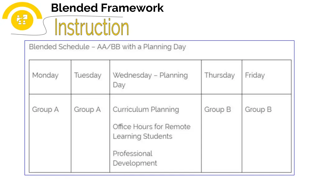 blended framework