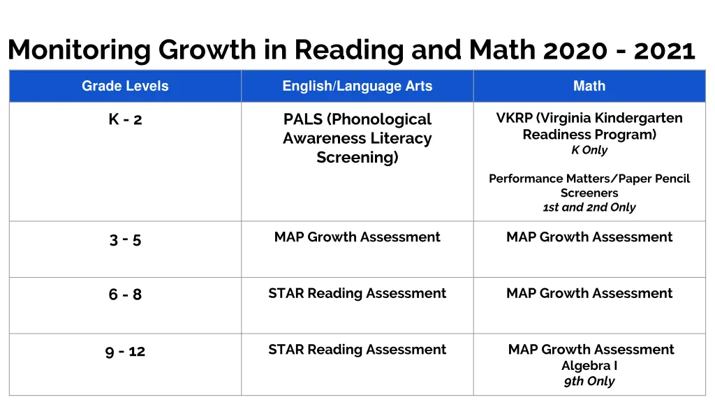 monitoring growth in reading and math 2020 2021