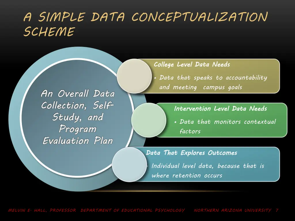 a simple data conceptualization scheme