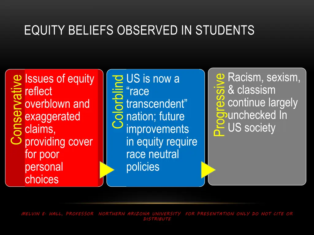 equity beliefs observed in students