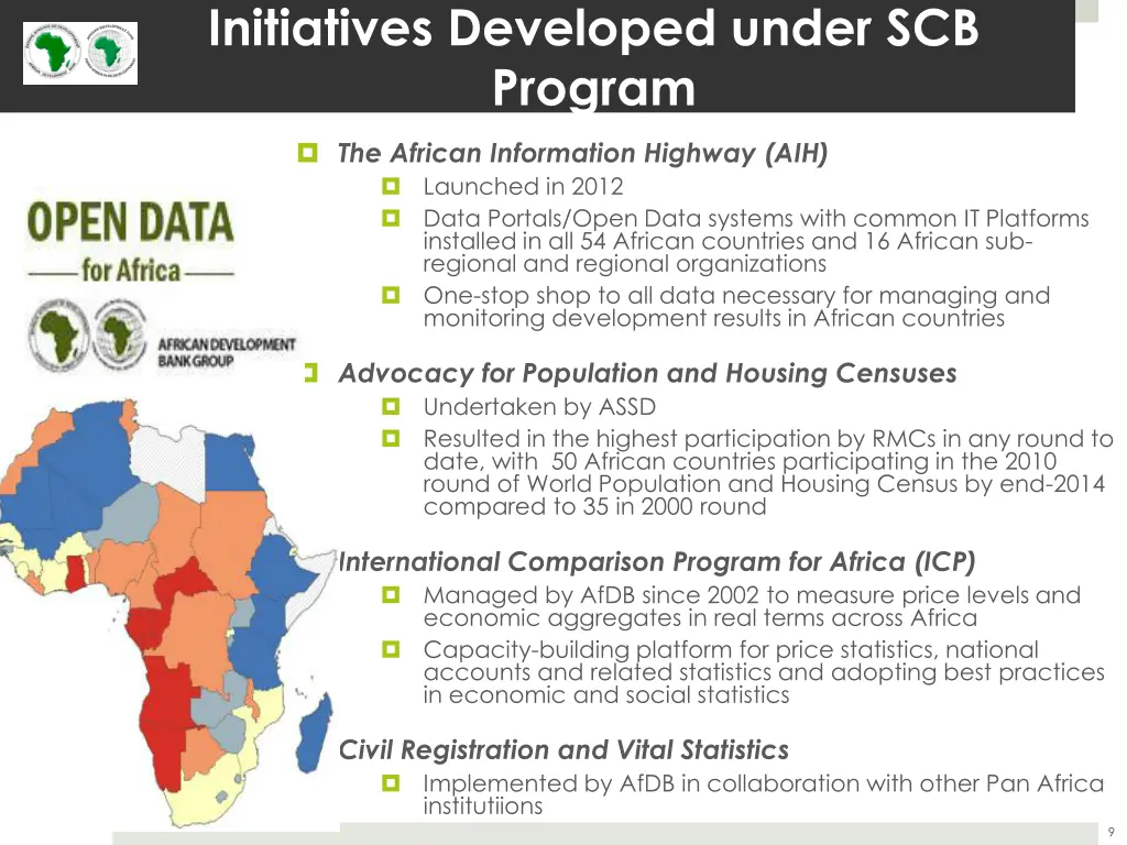 initiatives developed under scb program