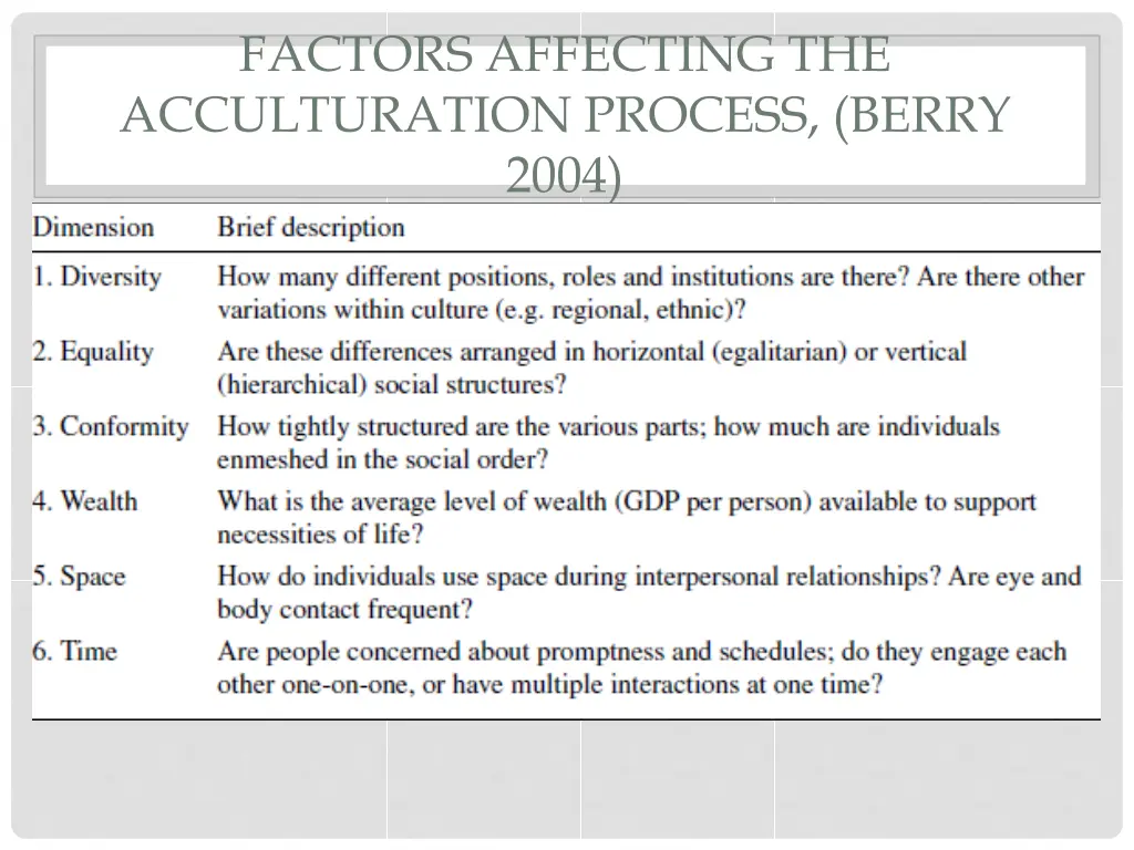 factors affecting the acculturation process berry