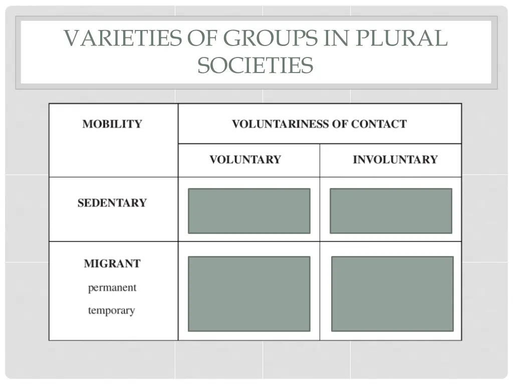 varieties of groups in plural societies