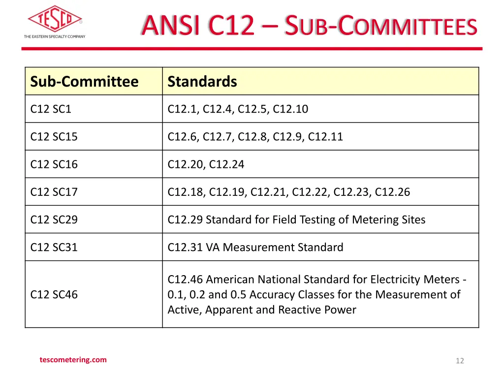 ansi c12 s ub c ommittees