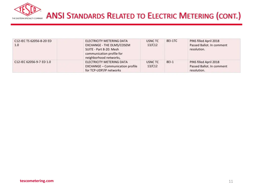 ansi s tandards r elated to e lectric m etering 4