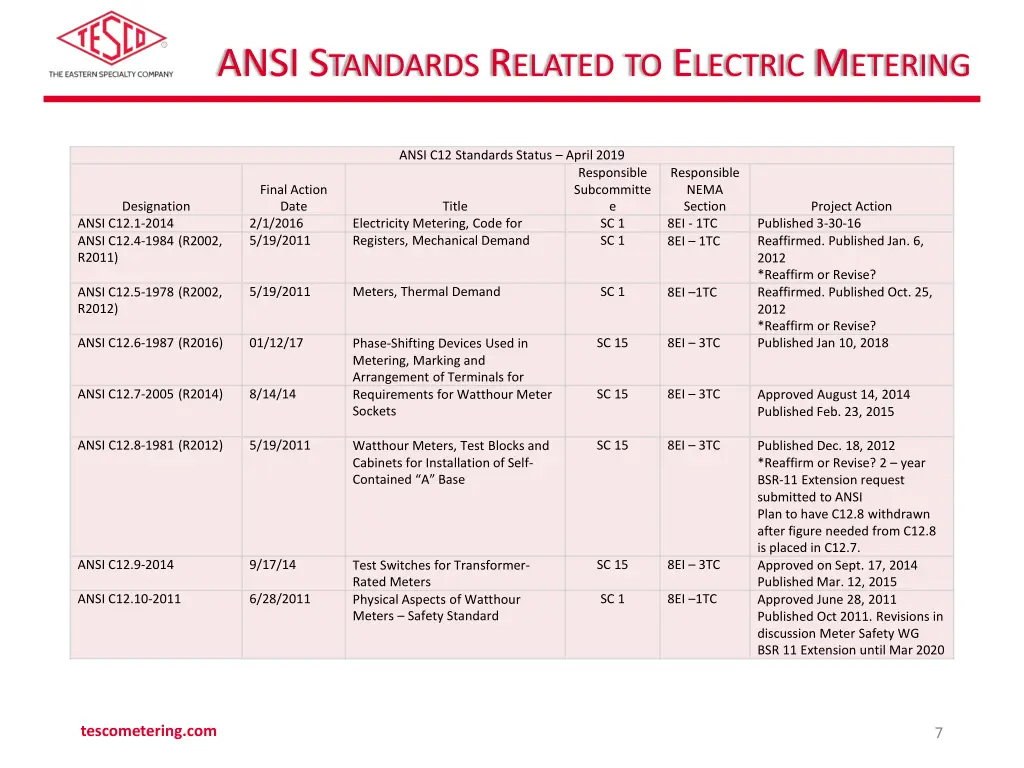 ansi s tandards r elated to e lectric m etering