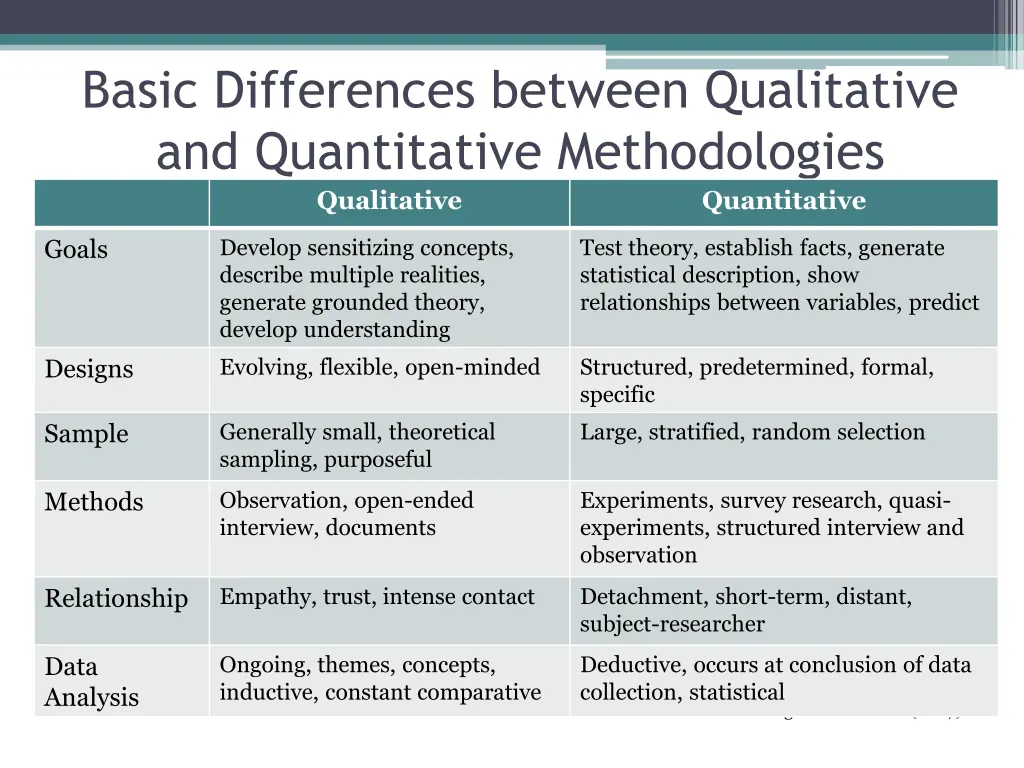 basic differences between qualitative