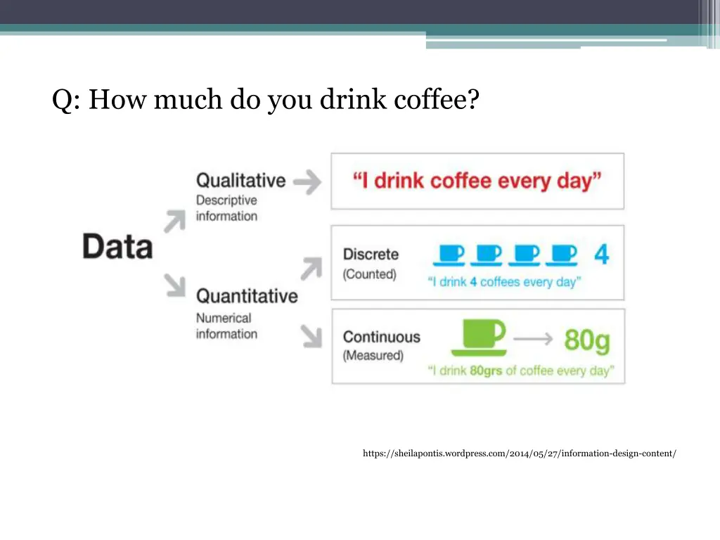 q how much do you drink coffee