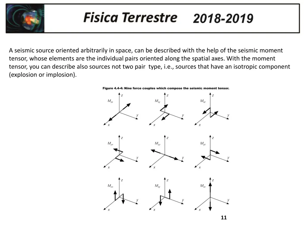 a seismic source oriented arbitrarily in space