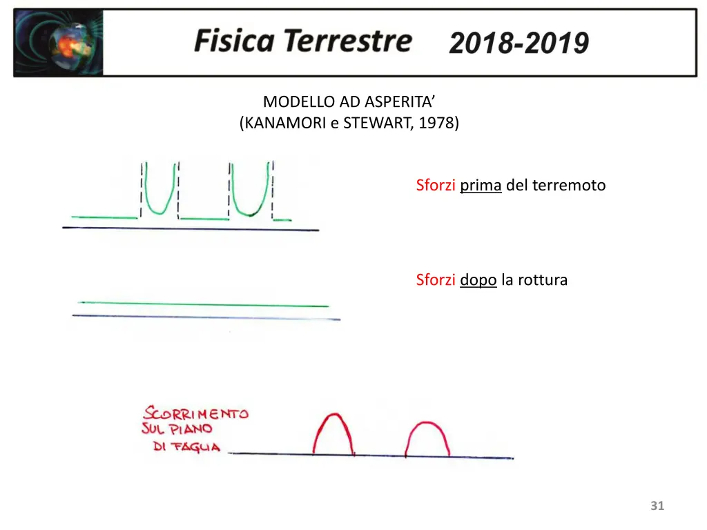 modello ad asperita kanamori e stewart 1978 1