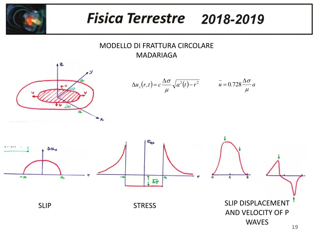 modello di frattura circolare madariaga