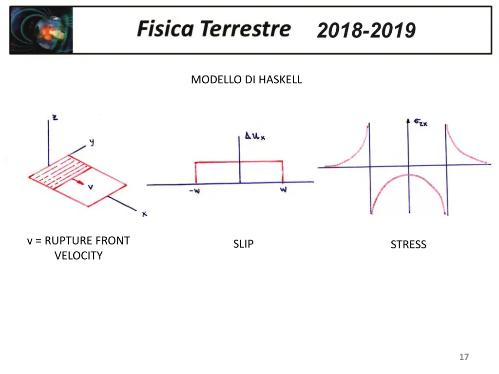 modello di haskell