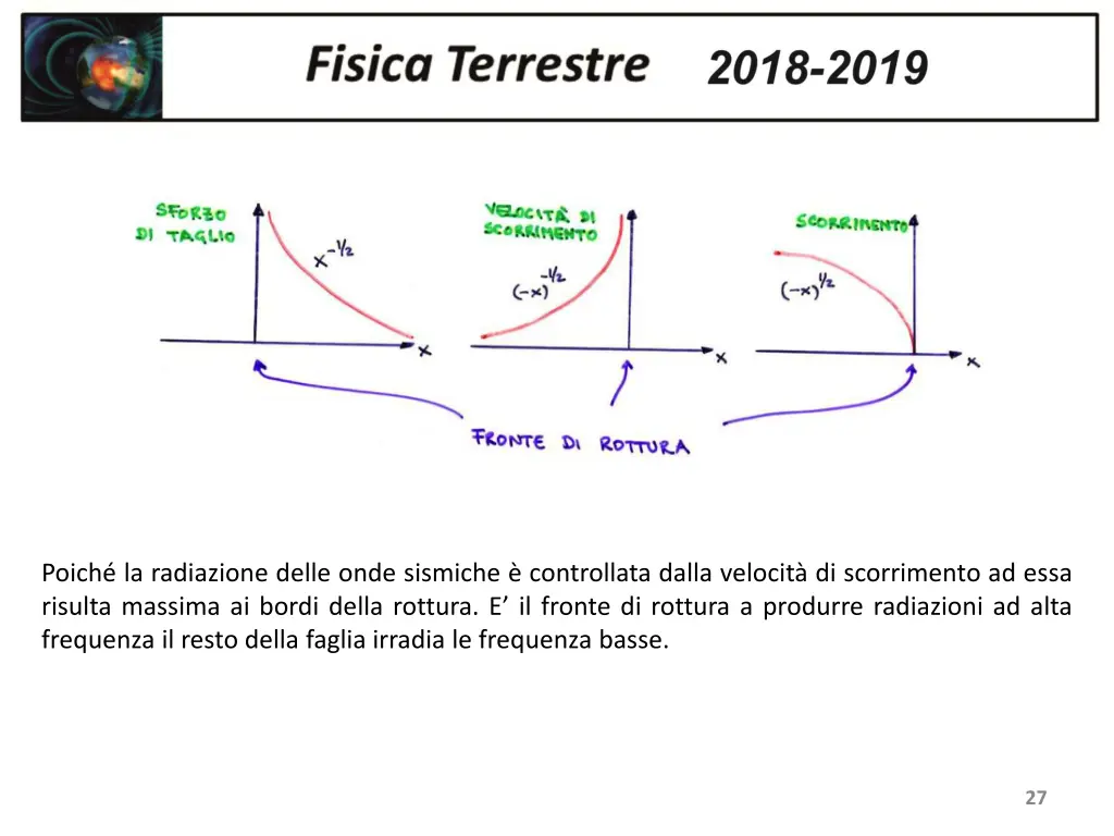 poich la radiazione delle onde sismiche