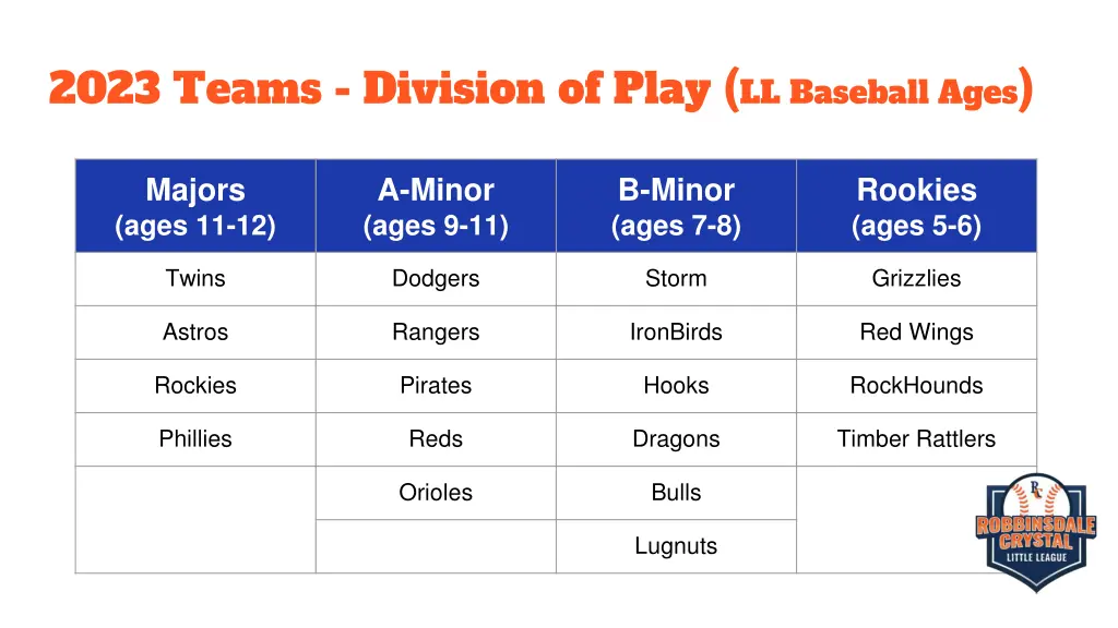 2023 teams division of play ll baseball ages