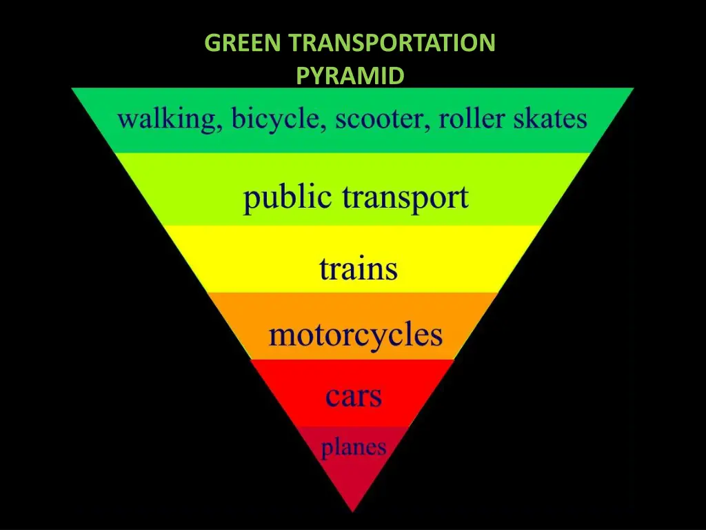 green transportation pyramid 1