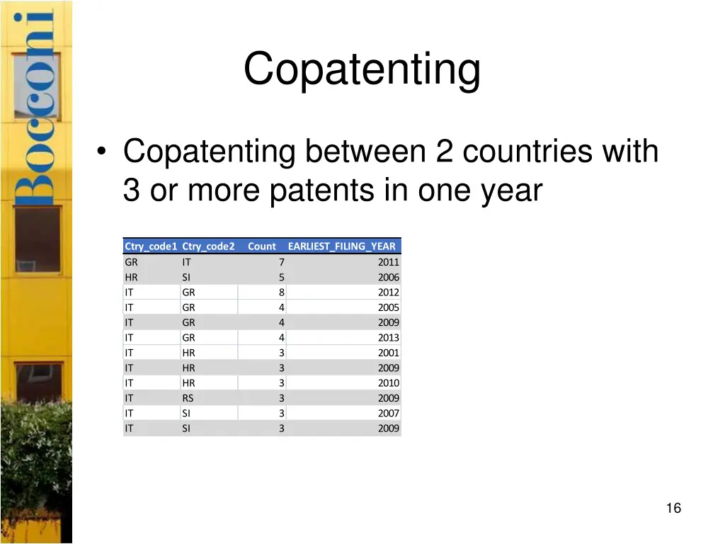 copatenting