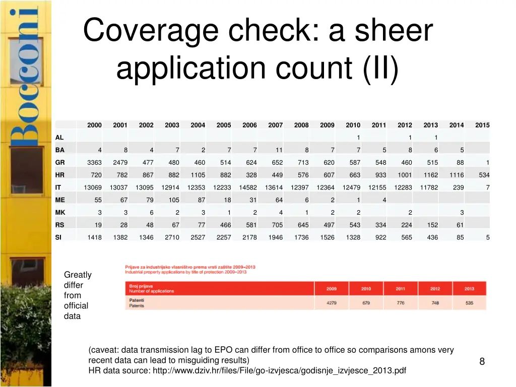 coverage check a sheer application count ii